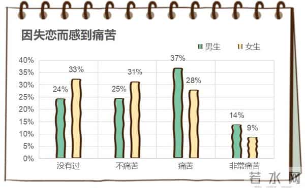 大学生性教育大学生对性到底了解多少?