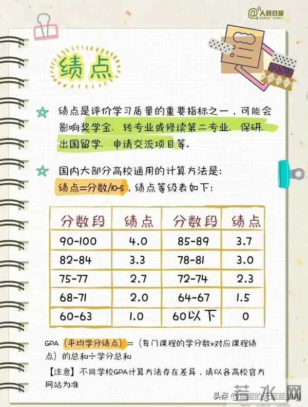 大学生学习计划人民日报发布:送给准大一新生的4年大学学习计划!干货必收藏