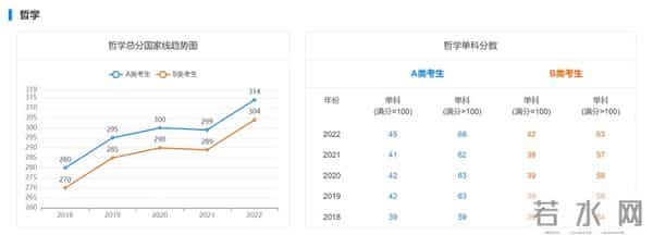 2023 考研国家线
