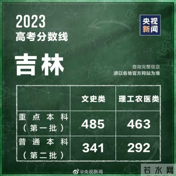 2023年全国高考