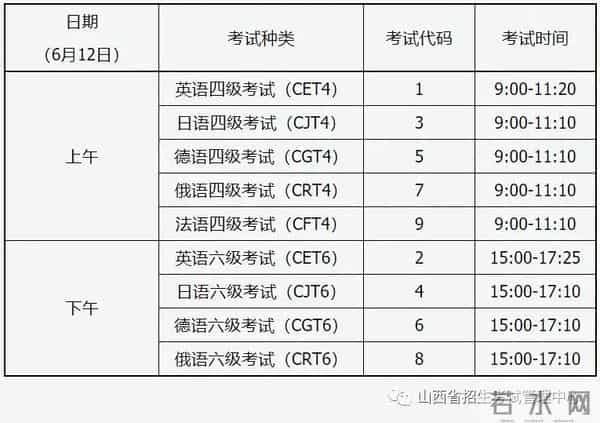 3月18日报名！上半年全国大学英语四、六级考试时间已定