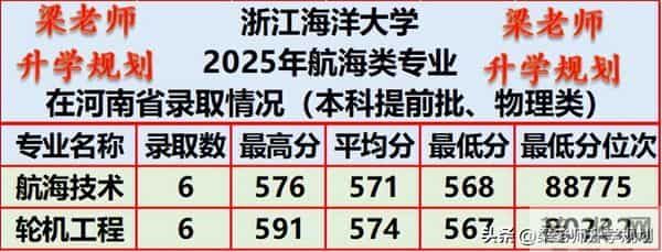 中国海洋大学2013年录取分数线