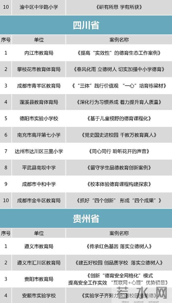 中小学德育哪家强？教育部点赞这298个案例