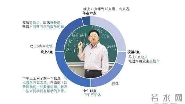 大学生的日常独家揭秘!生活在双一流大学里的人的一天作息,和你到底有什么不同?