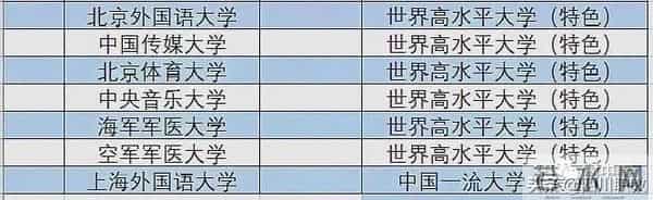 985工程大学35所985工程高校跻身全国高校前40强,985、211工程大学排名