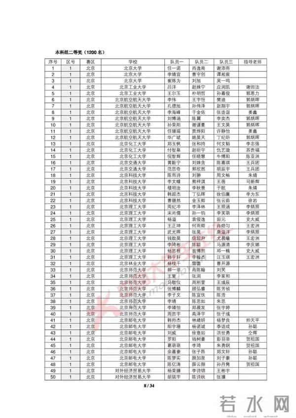 大学生数学建模2019全国大学生数学建模竞赛获奖名单出炉，你的大学获奖没？