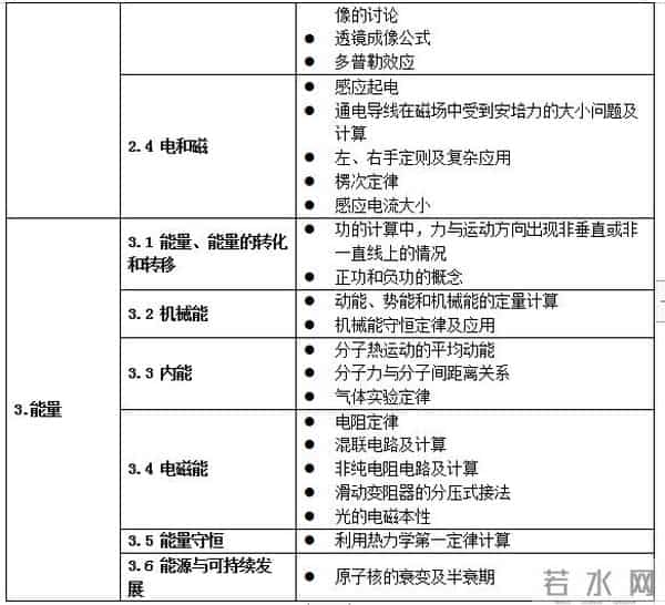 中华人民共和国教育部网站