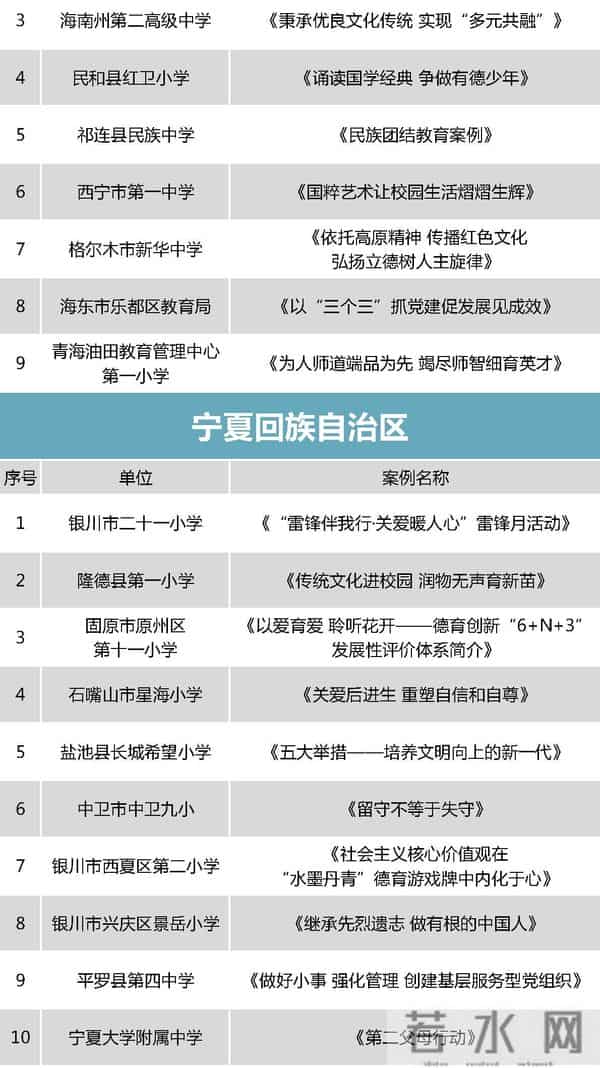 中小学德育哪家强？教育部点赞这298个案例