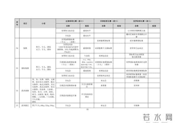 2025年，这些学生可保送入学→