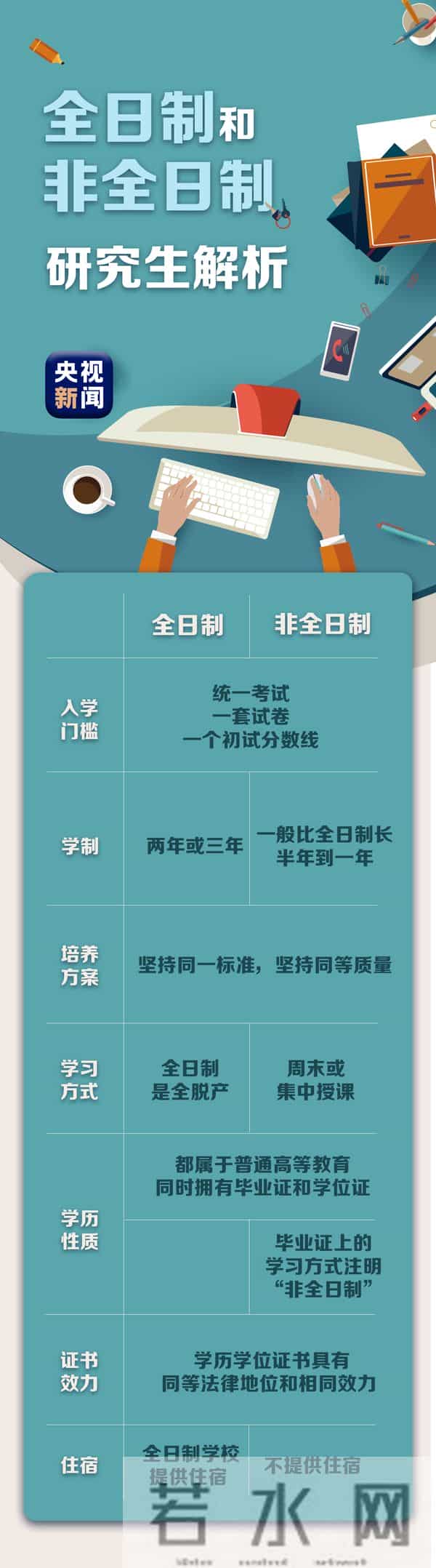 教育部回应非全硕士受歧视