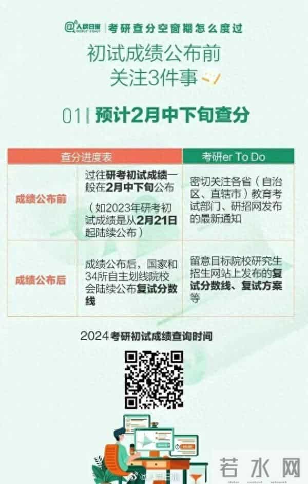 考研成绩查询时间2024