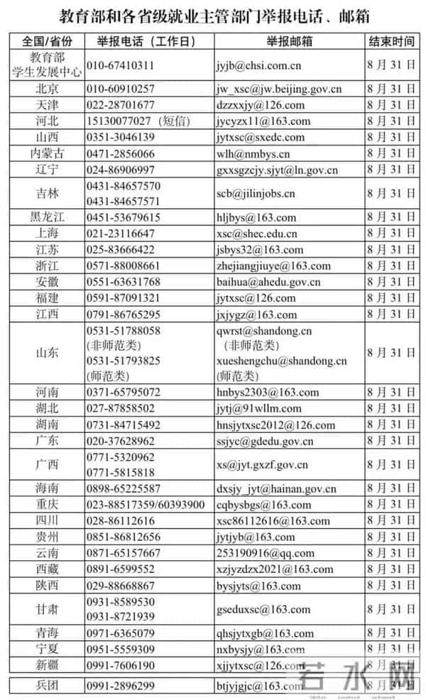 教育部-严查高校毕业生就业数据造假