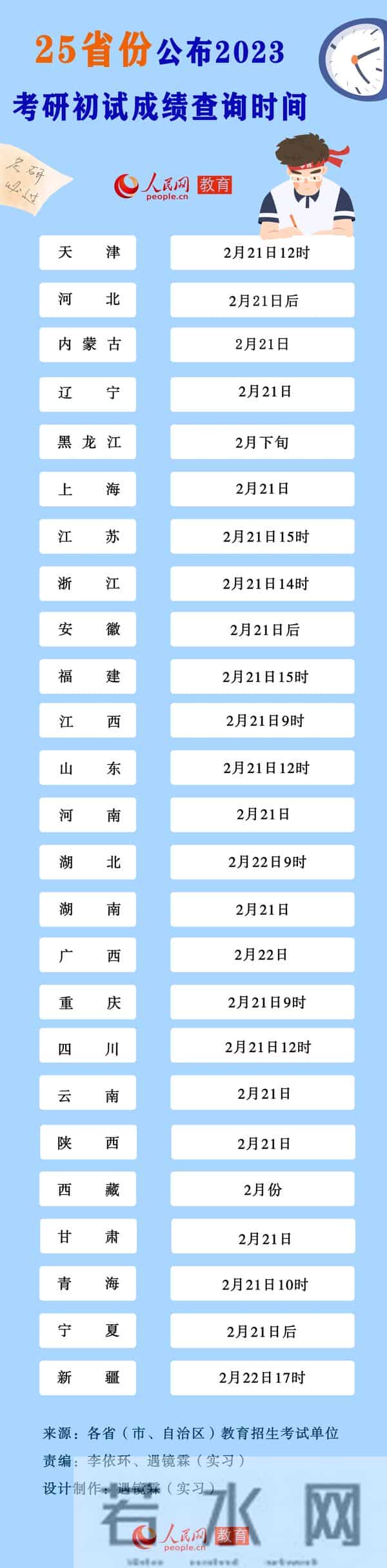 2023考研成绩公布的时间