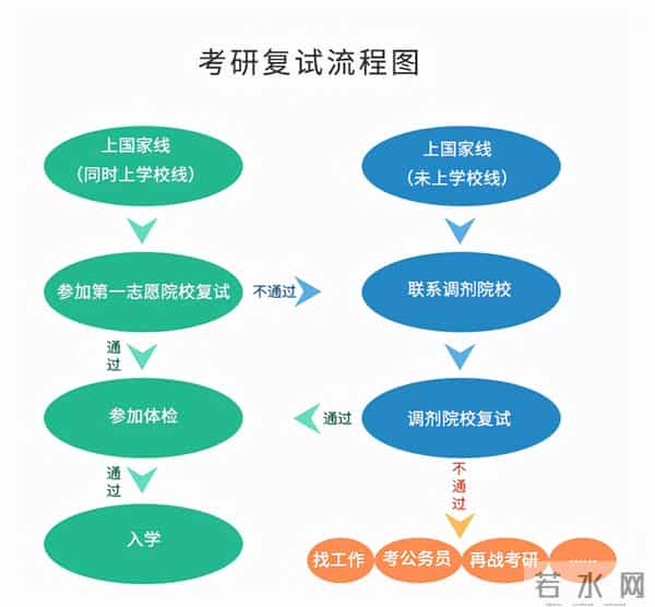 研招网2022成绩