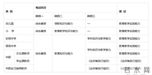 2022年教资上半年报名时间