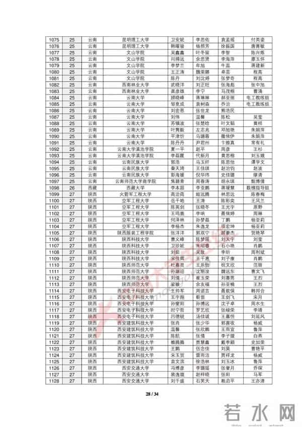 大学生数学建模2019全国大学生数学建模竞赛获奖名单出炉，你的大学获奖没？