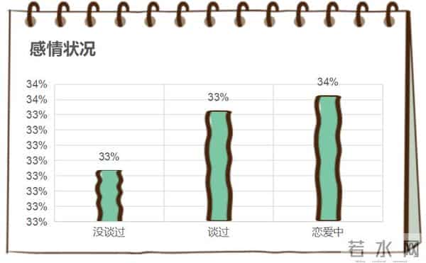 大学生性教育大学生对性到底了解多少?