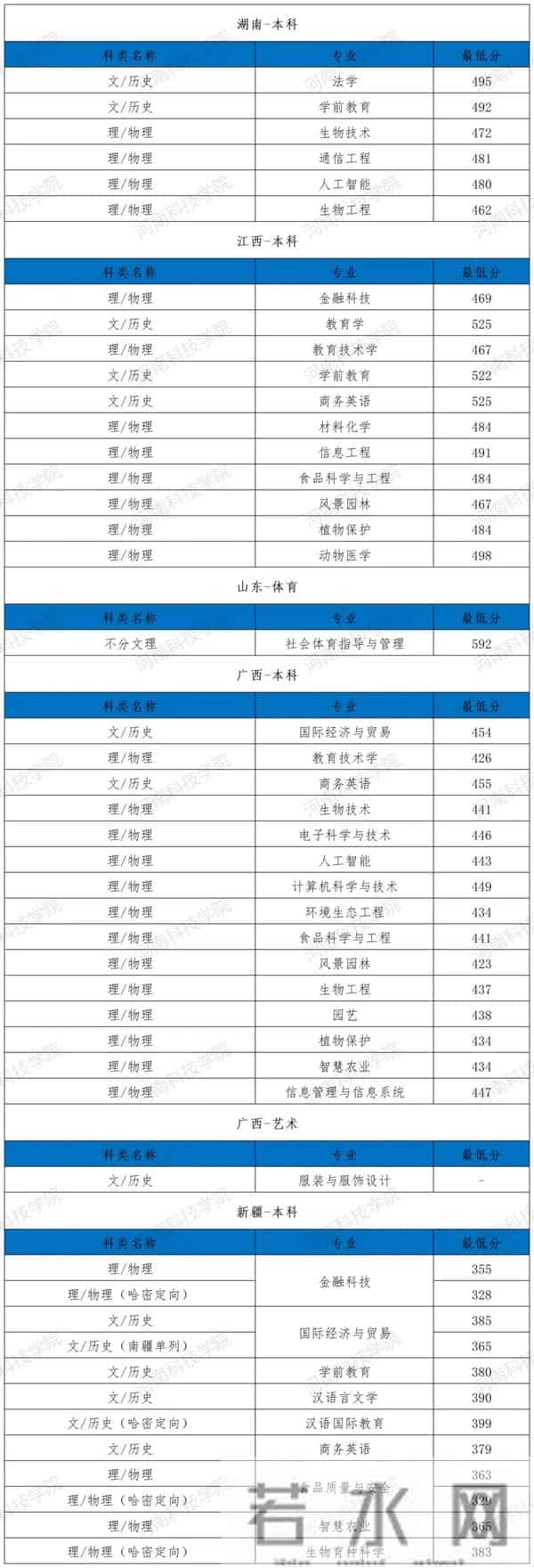 高考大省:拟新增3所本科大学!2026届高考生要关注!
