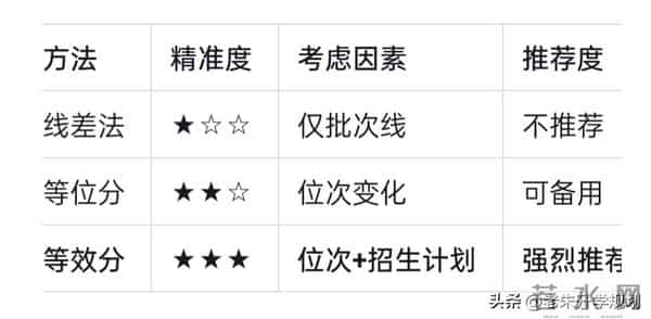 国家线2023考研国家线