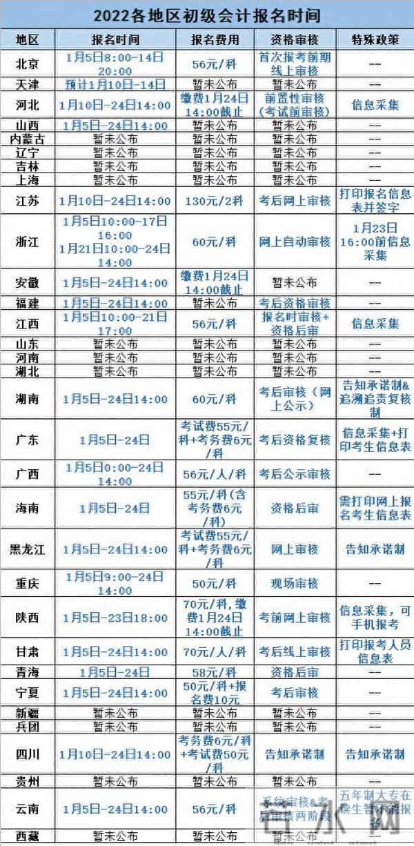 会计证报考时间2022年报名官网