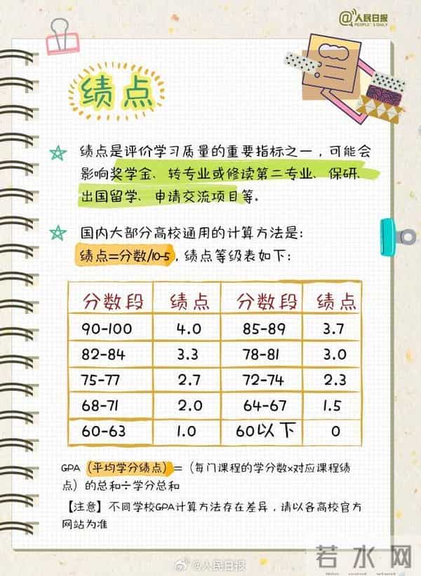 大学四年如何不虚度