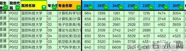 中国海洋大学2020录取分数线