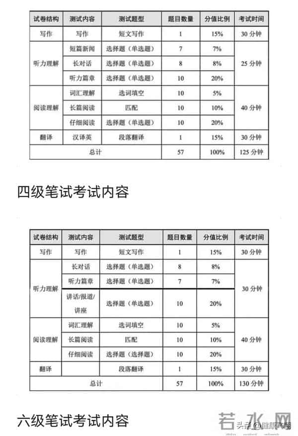 四六级考试时间2024年上半年