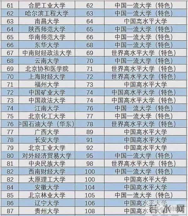 985工程大学35所985工程高校跻身全国高校前40强,985、211工程大学排名