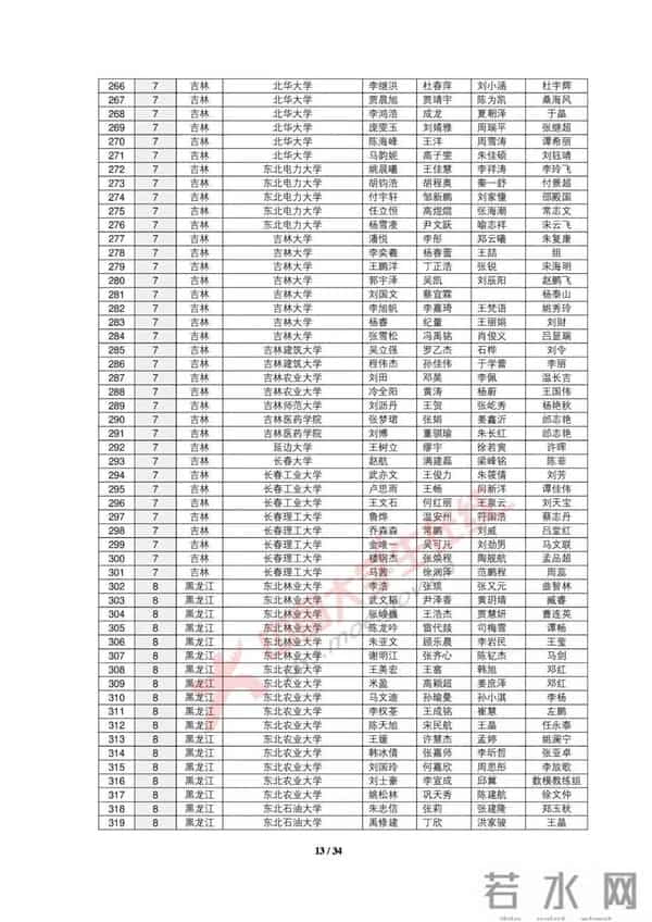 大学生数学建模2019全国大学生数学建模竞赛获奖名单出炉，你的大学获奖没？