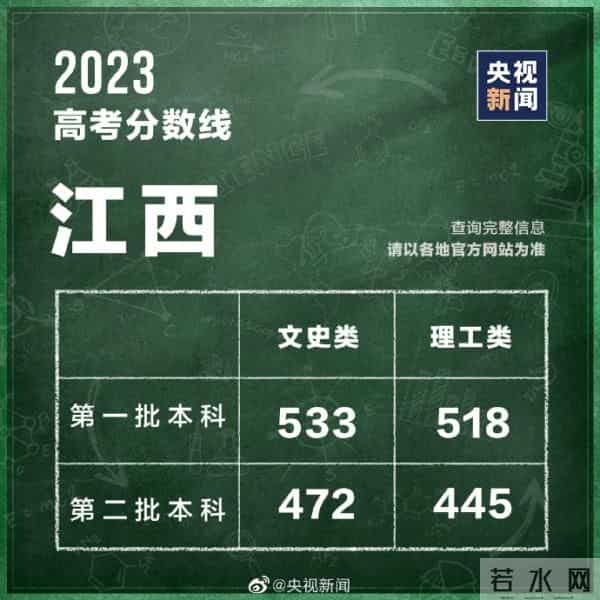 2023年全国高考