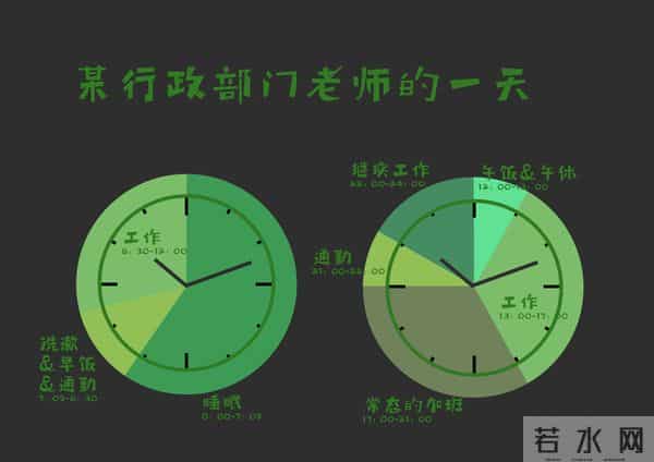大学生的日常独家揭秘!生活在双一流大学里的人的一天作息,和你到底有什么不同?