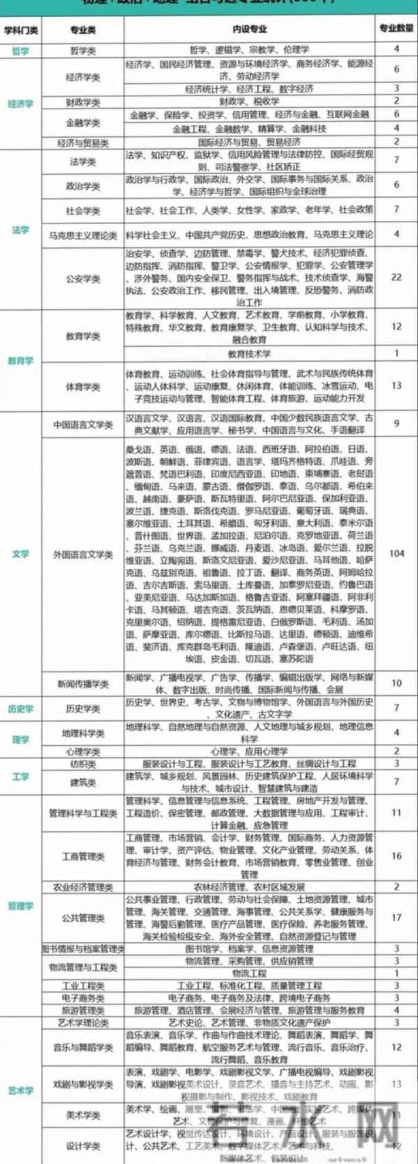 高考科目是哪几科高一选科！2025年新高考12种选科组合对应专业一览表
