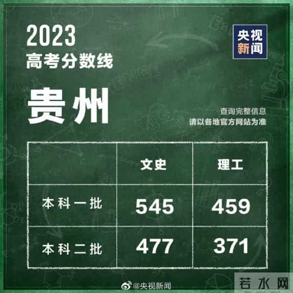 2023年全国高考