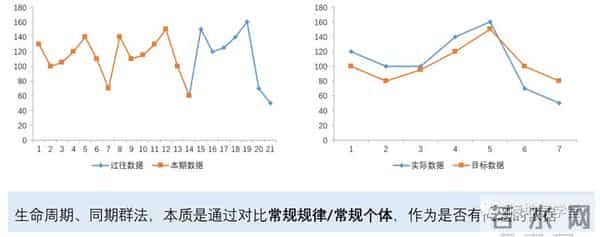 数学分析中的典型问题与方法