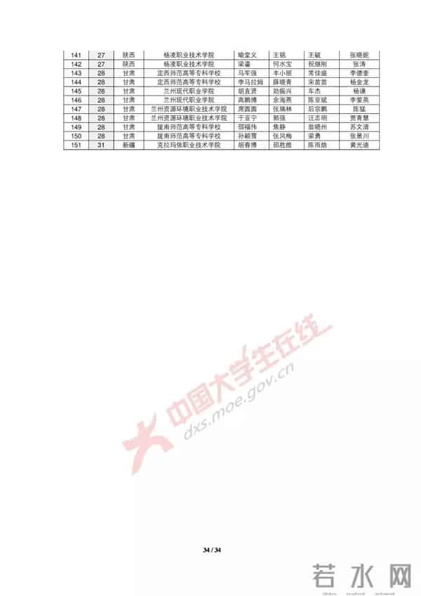 大学生数学建模2019全国大学生数学建模竞赛获奖名单出炉，你的大学获奖没？