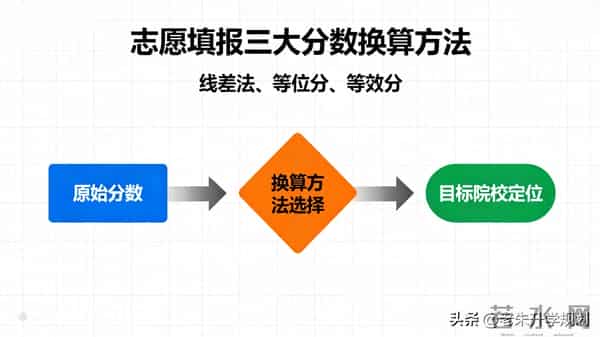 国家线2023考研国家线