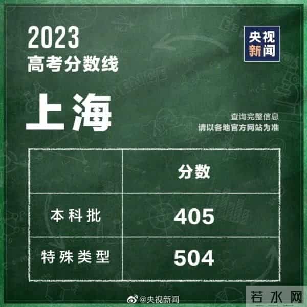2023年全国高考