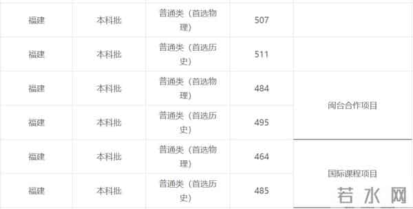 西南科技大学录取分数线2021