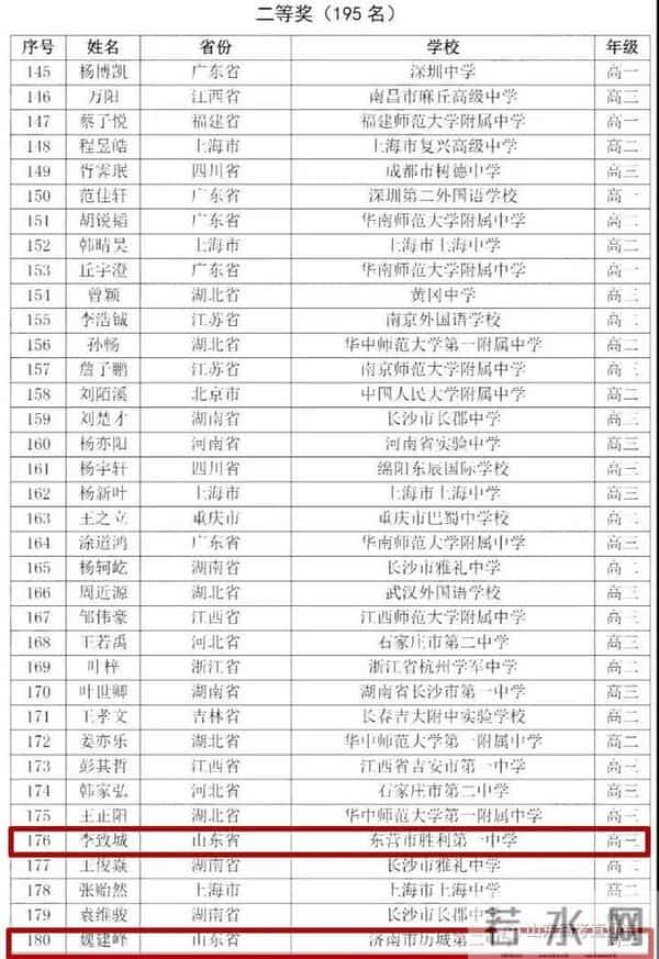 数学竞赛成绩2020全国数学奥赛成绩出炉,山东获3金7银3铜,在这些高中