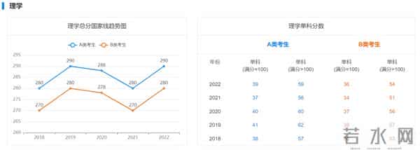历年考研初试国家线