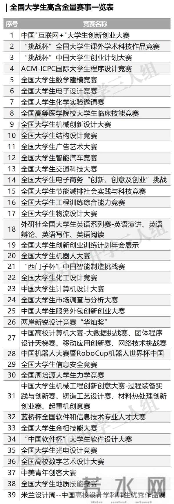 全国大学生数学建模竞赛论文格式规范