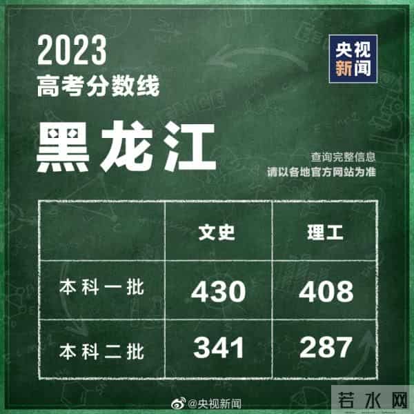 2023年全国高考