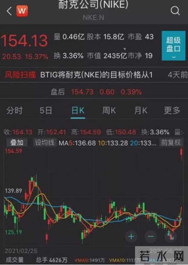 郑强最新演讲打脸了!耐克暴涨2000亿重回巅峰,郑强教授一语点醒众人