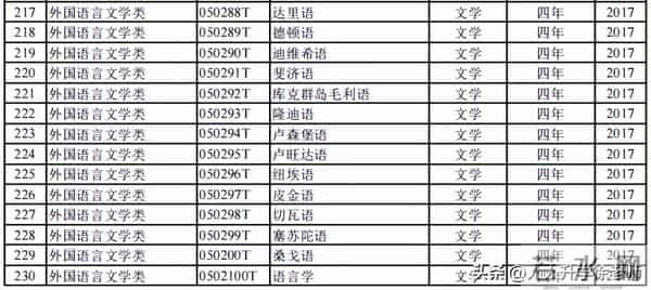 大学专业目录12大学科门类816个大学本科专业目录大全,附就业方向