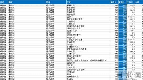 山东理工大学2021录取分数线是多少