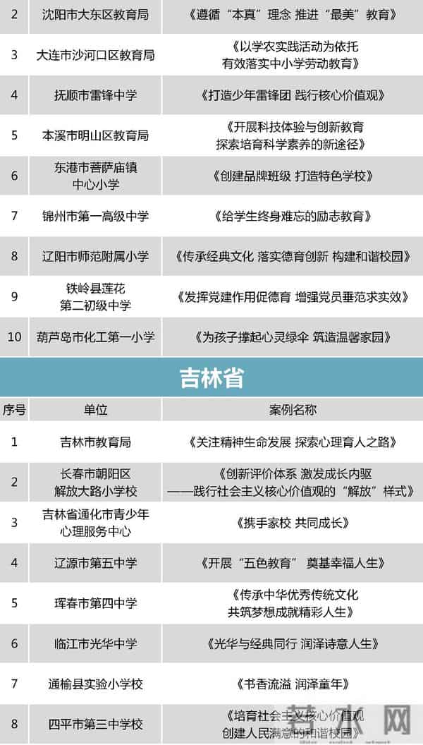 中小学德育哪家强？教育部点赞这298个案例