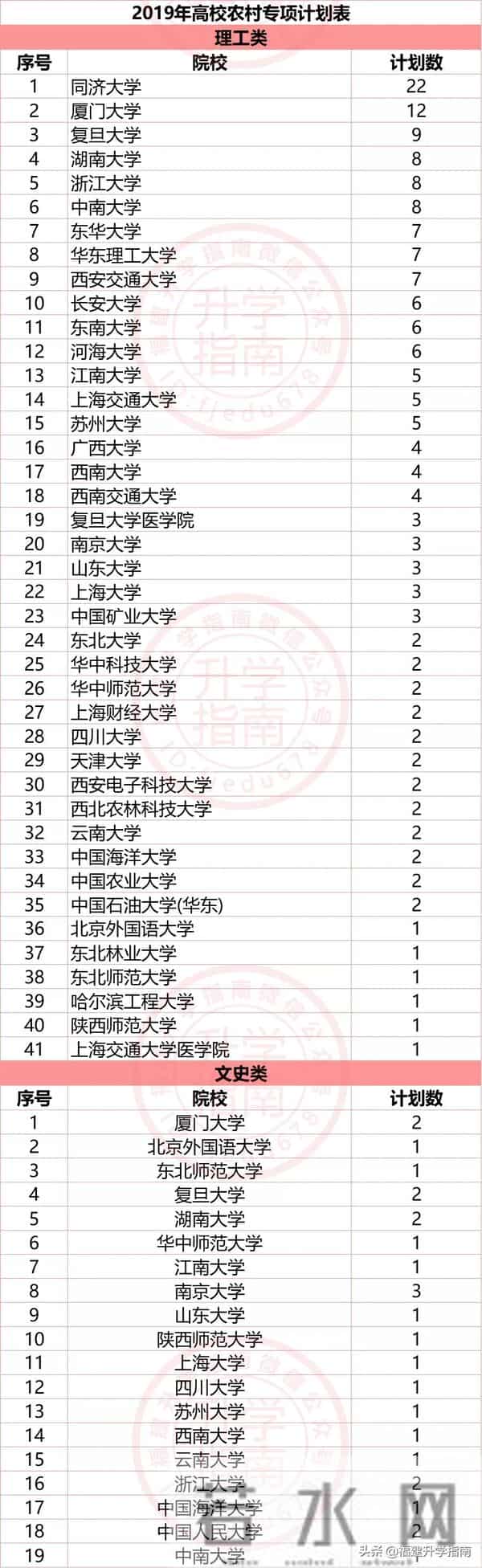 地方专项计划什么意思