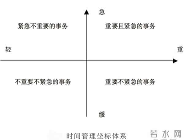 时间管理案例分析
