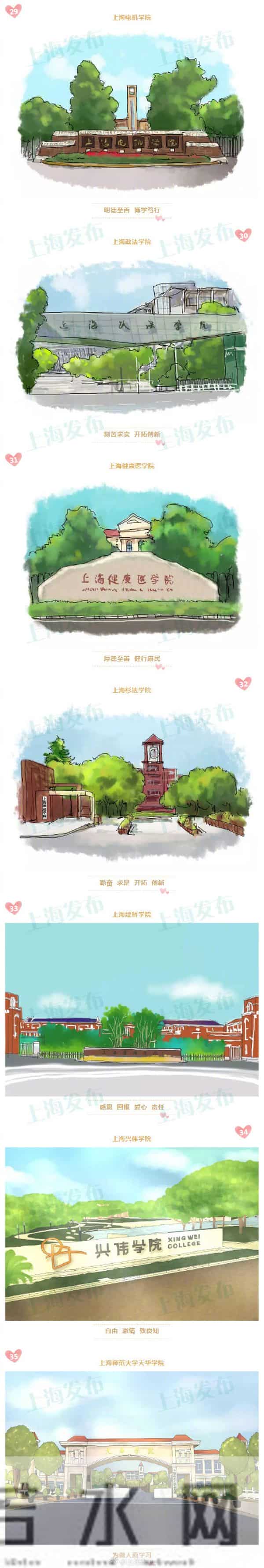 图集!沪上62所高校校门手绘图合辑!快来认认门