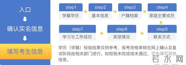 研究生考试2022报名时间